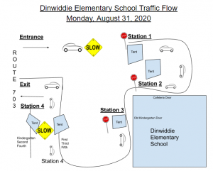 Diagram of Traffic Flow for August 31st